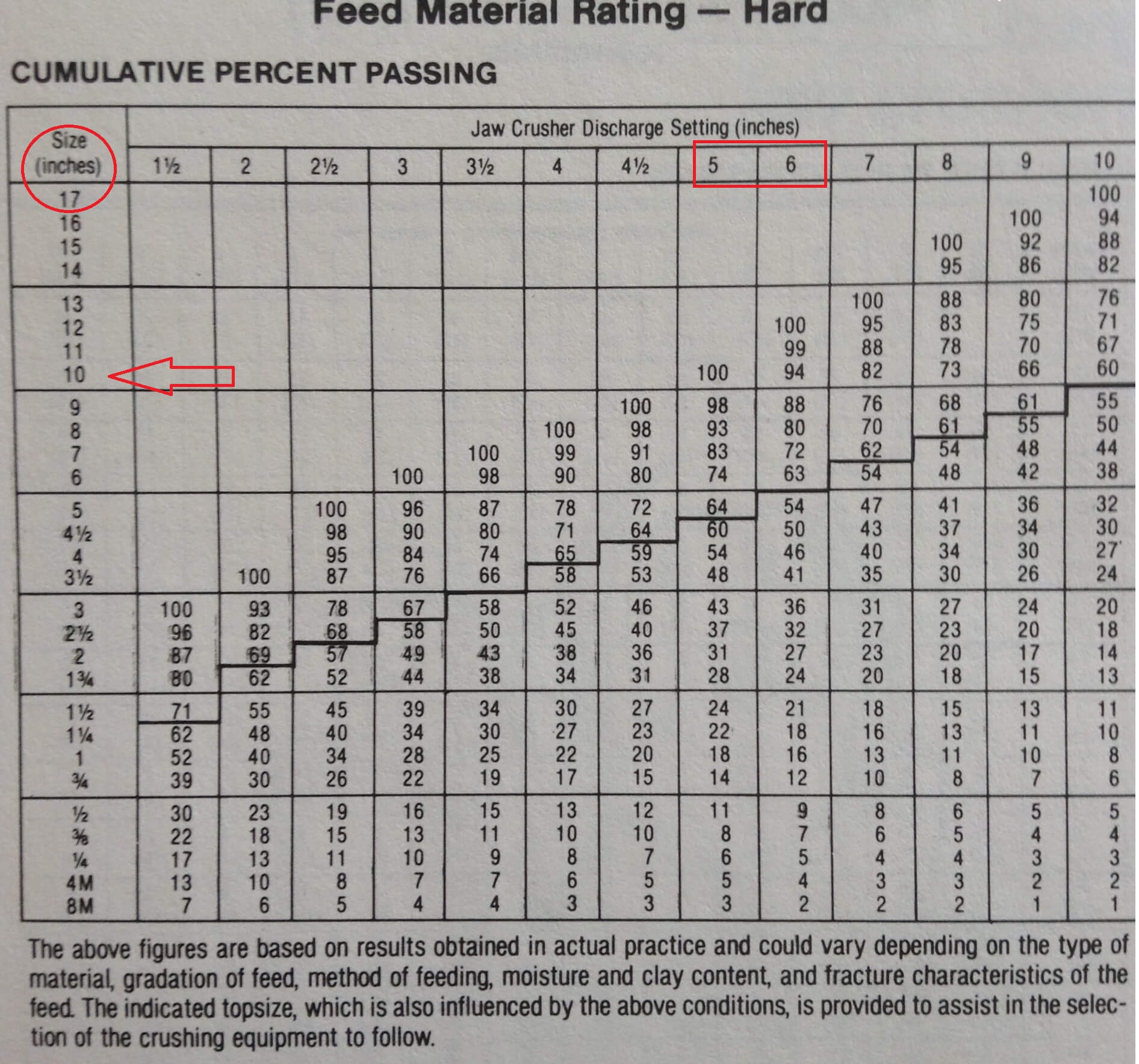Correct Rock Size for Jaw Crusher Feed What do Jaw Crushers Eat