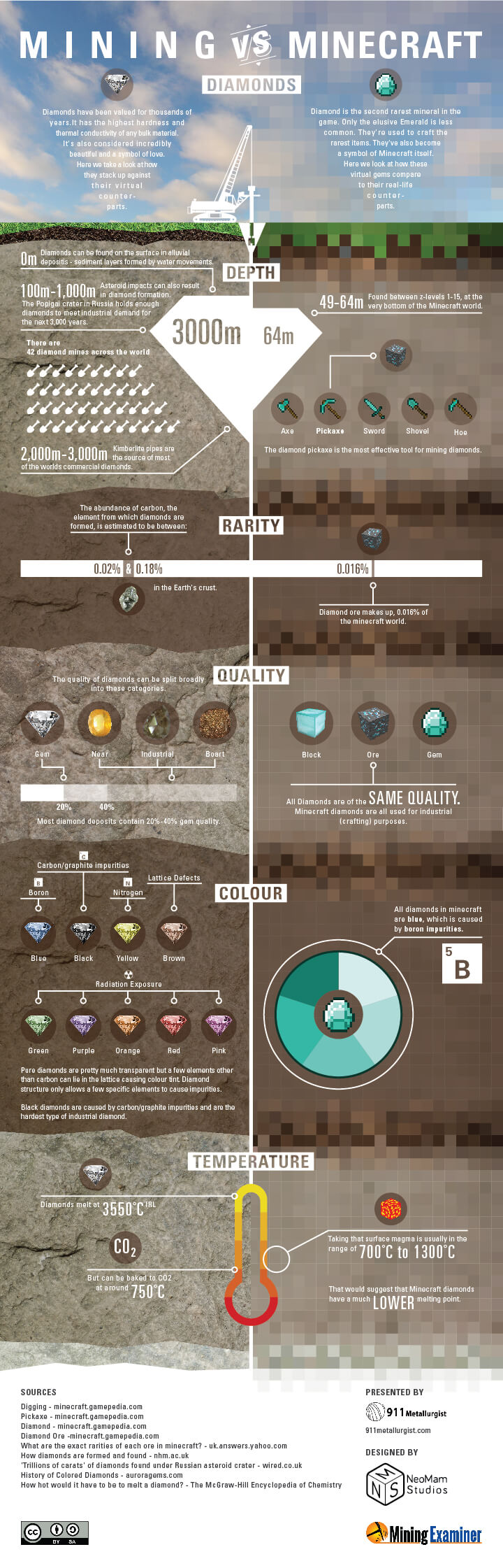 Infographic The Value Of Diamonds In Real World Vs In Minecraft Mining Com