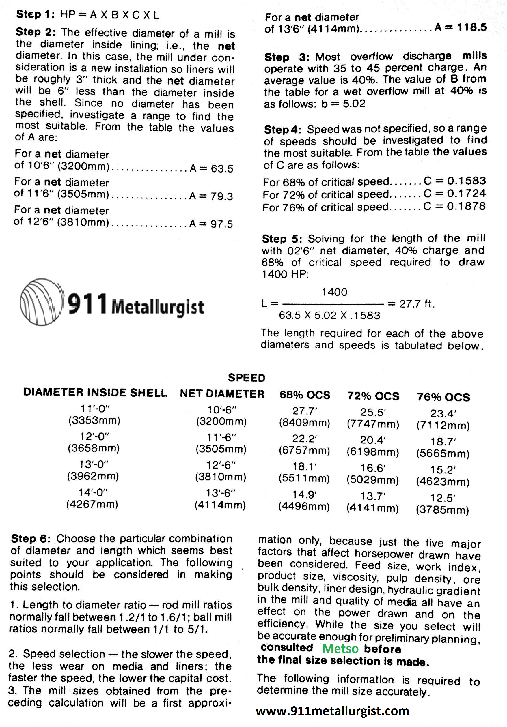 Ball Mill Design/Power Calculation