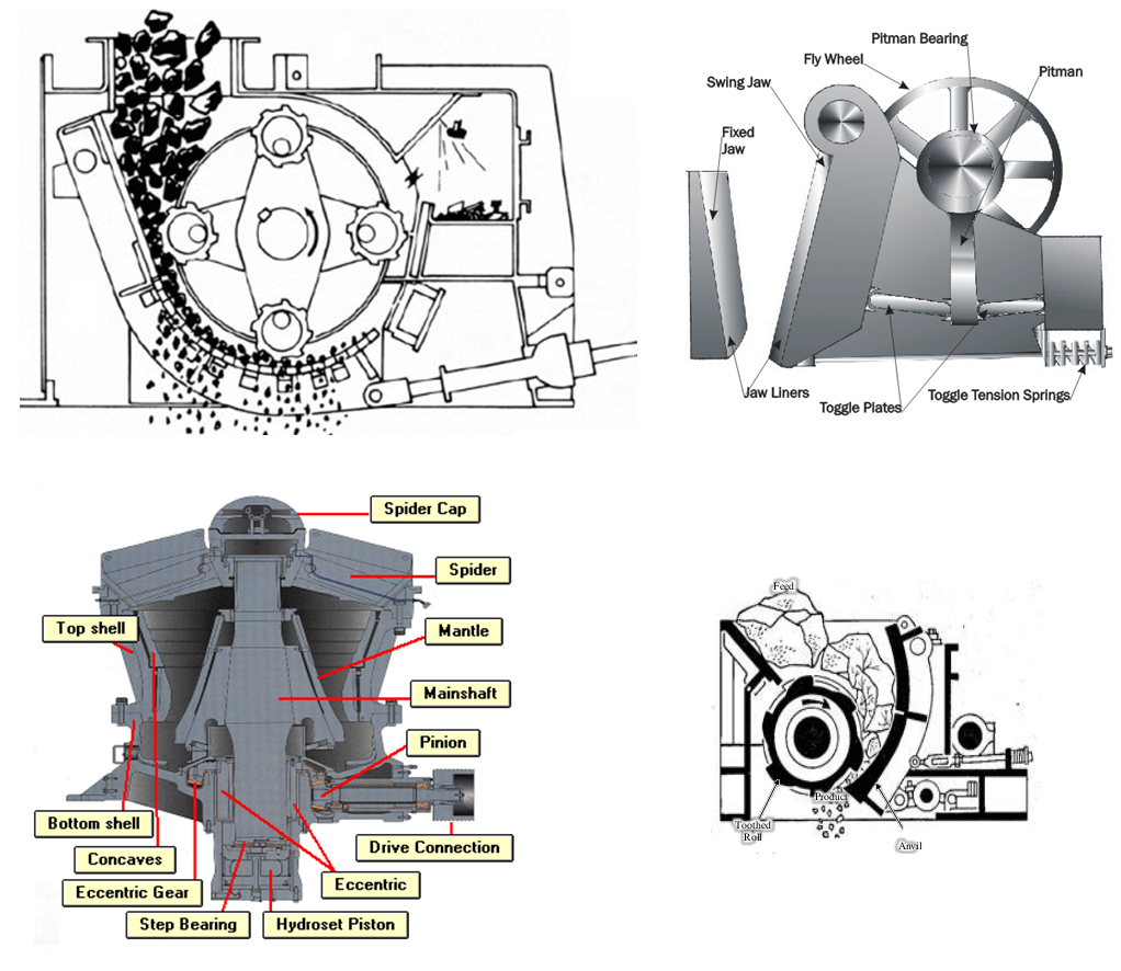 Impact Crusher Working Principle