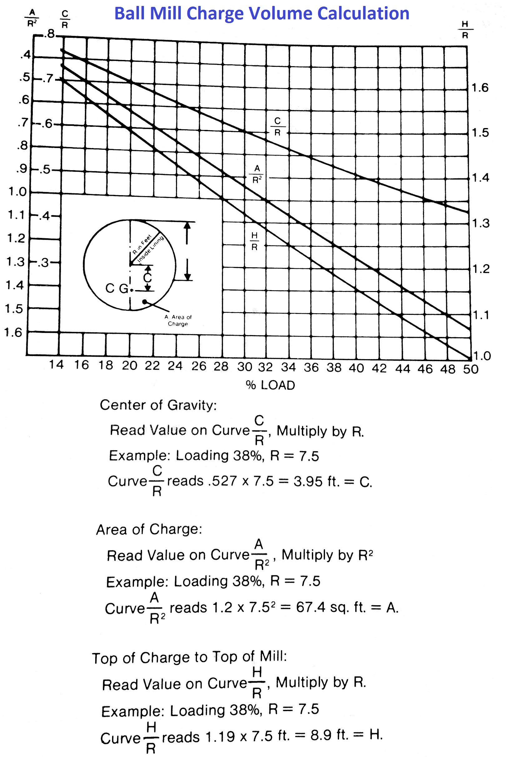 charge h