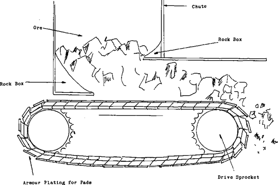 Apron Feeders