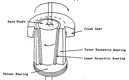 Cone Crusher Bearing drive