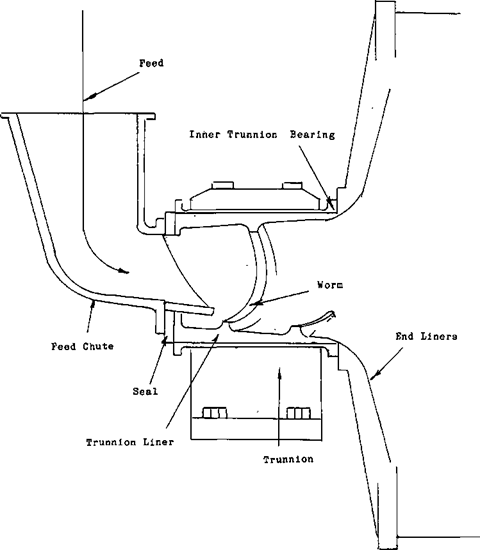 Mill Trunnion Liner
