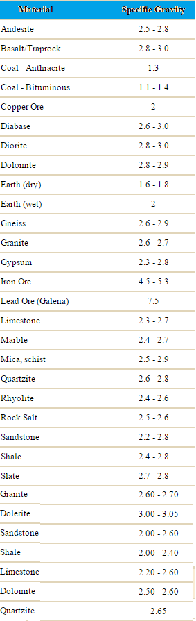 Specific Gravity Of Minerals Chart