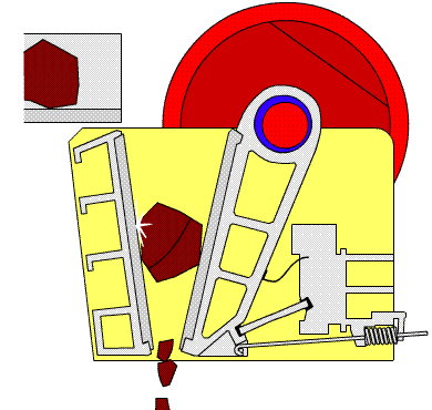 Crusher Operating Variables Crusher Operating Variables