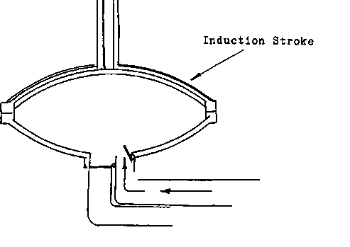 Diaphragm Pump Working Principle Diaphragm Pump Working Principle