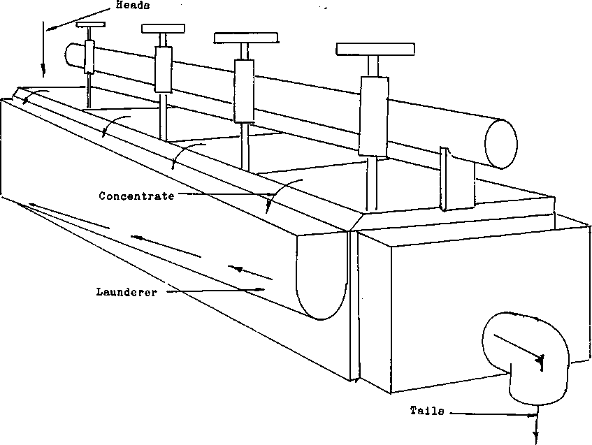 Basic Flotation Circuit Design