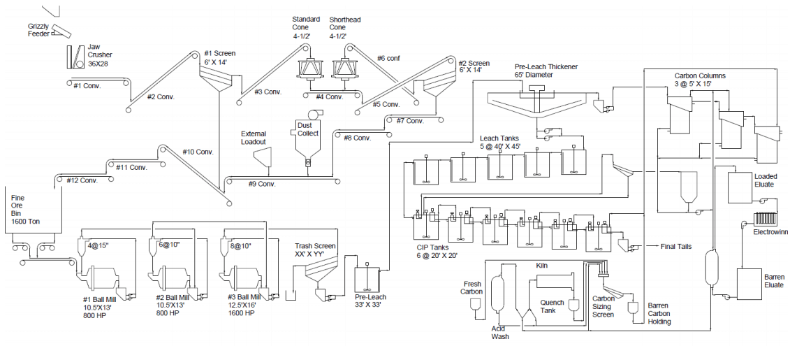 gravity circuit gold mining gravity circuit gold mining