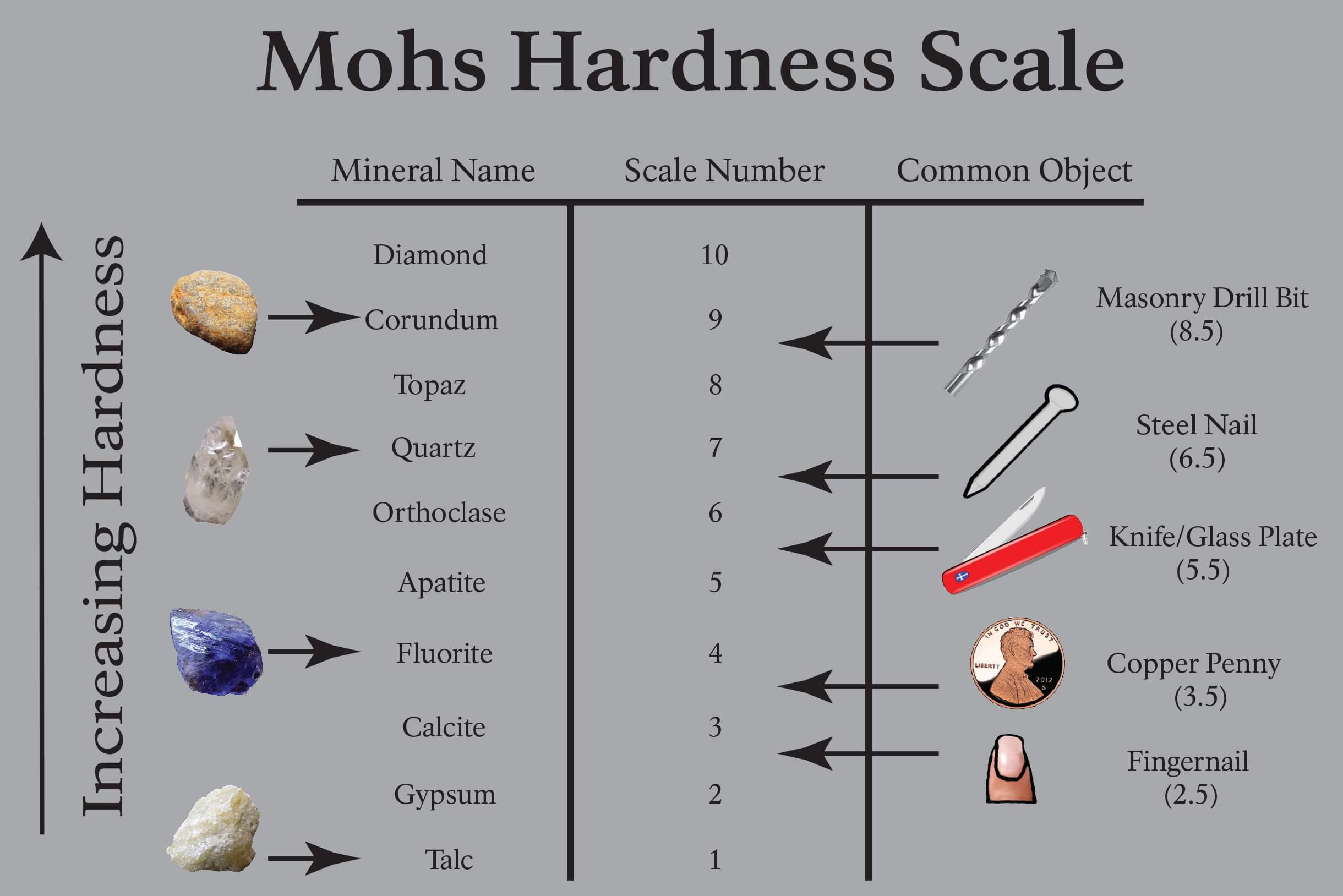 Mohs Hardness Test Kit