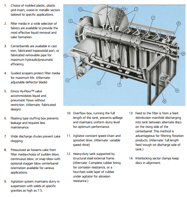Rotary Disk Filter Assembly & Operation