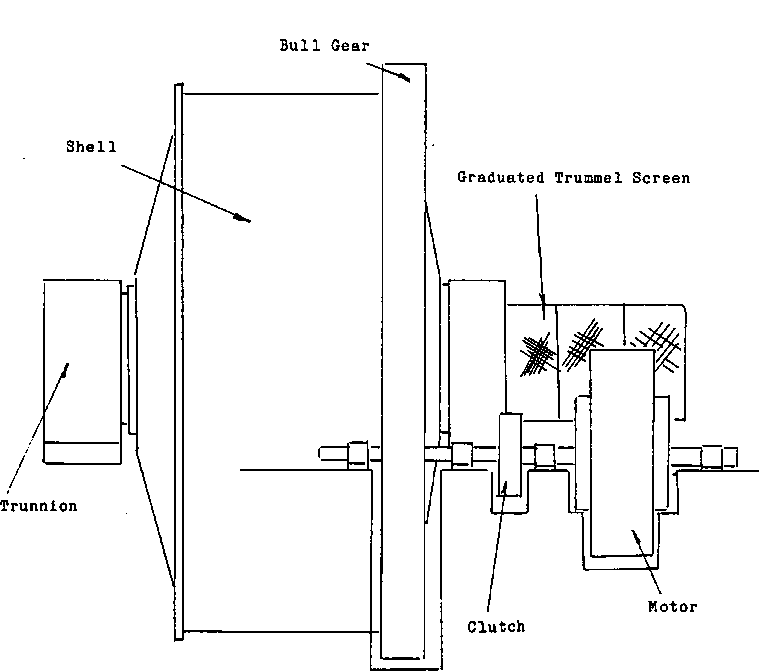 AG Autogenous Grinding