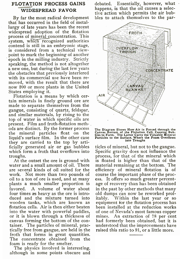 How Froth Flotation Works