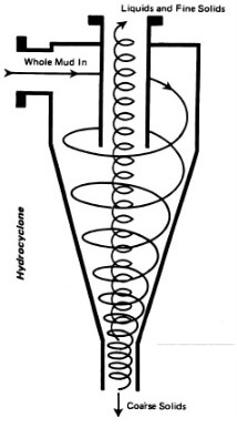 download Principles of