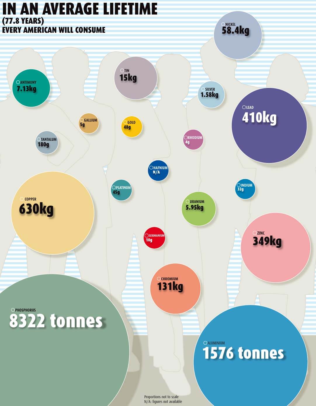 average lifespan average lifespan metals minerals consumption average lifespan average lifespan metals minerals consumption