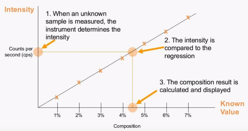 XRF Sample Preparation Methods/Procedure
