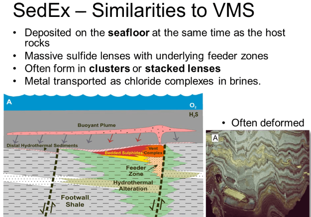 Sedex Sedimentary Exhalative Ore Deposits