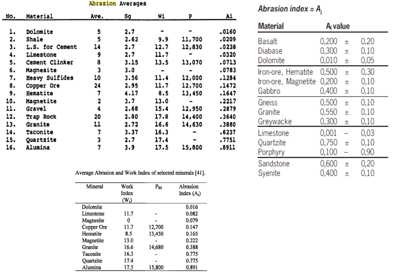 Index Mineral Chart