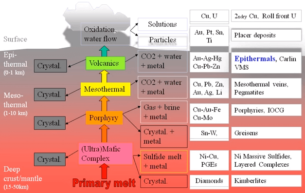 epithermal gold deposits characteristics