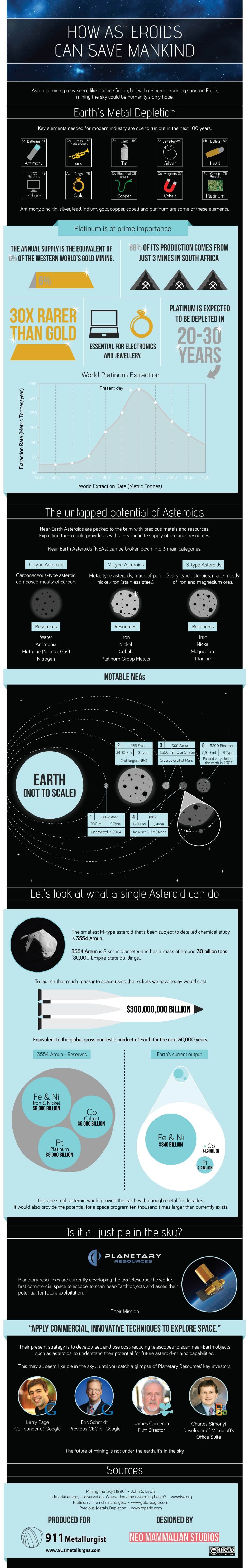 asteroid mining infographs