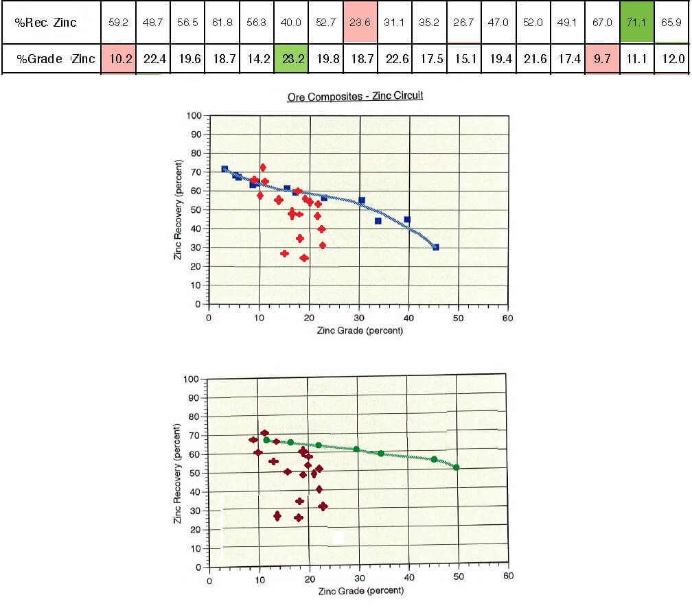 Grade vs Recovery Curve