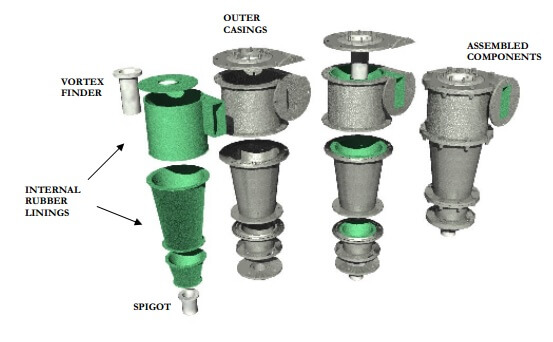 Cyclone Parts