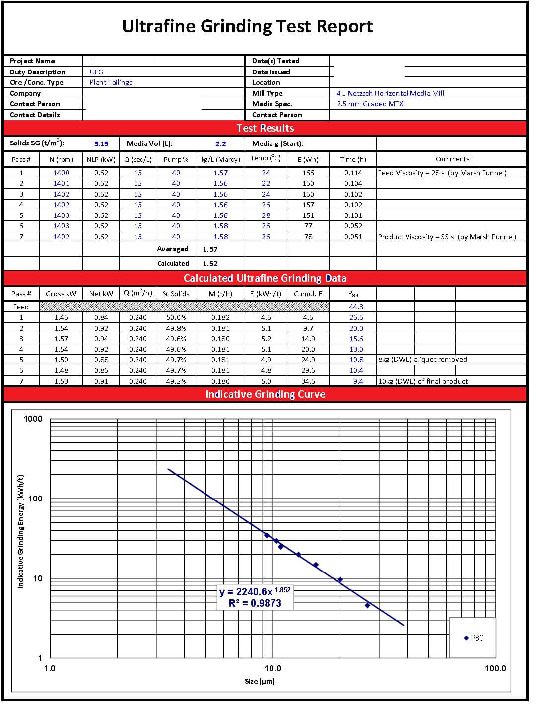 Ultrafine Grinding Test Report AKA IsaMill Signature Plot