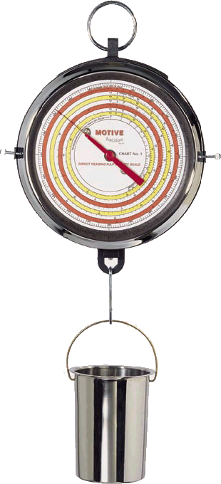 Marcy-Scale