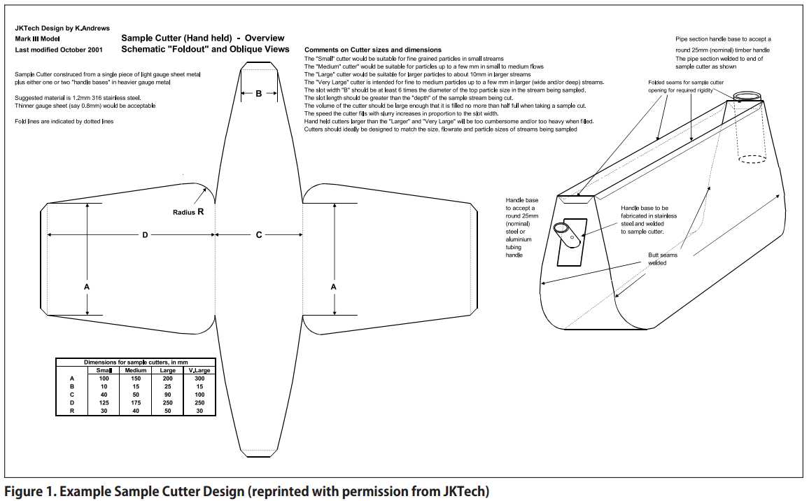 Sample_Cutter