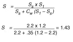 calculate slurry SG