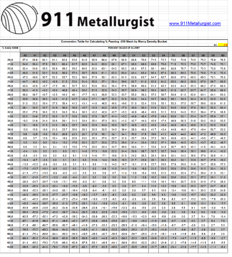 Quick Grind Check How to Quickly Estimate Grind Size or P80 Operator Tips