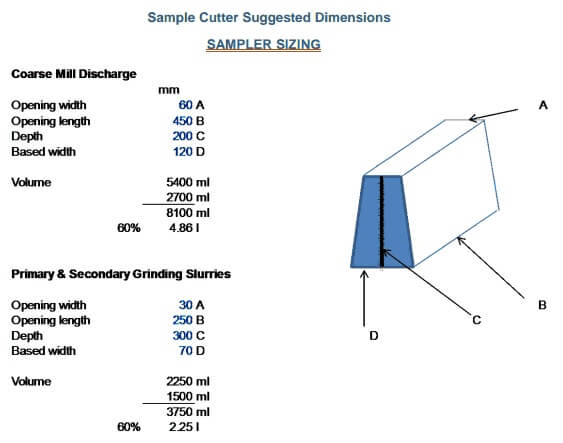 slurry sample cutter