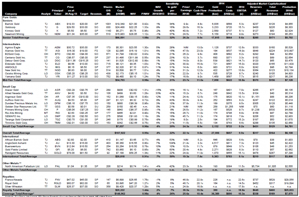 List Precious Metal Mining Companies