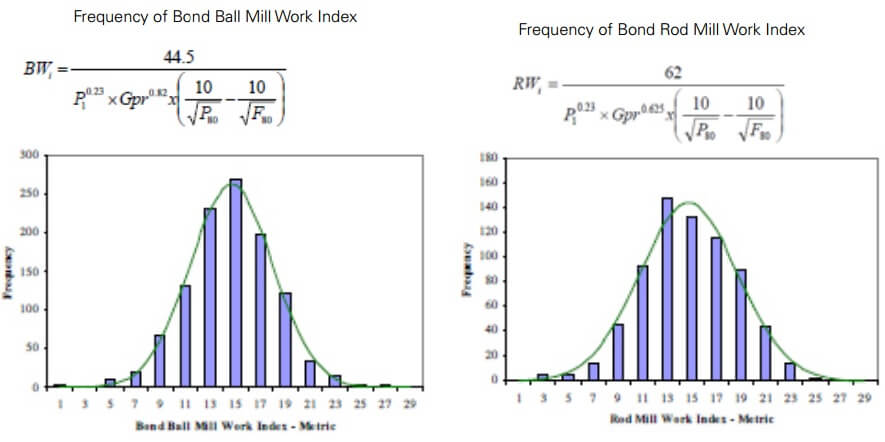 Rob Ball Mill Grindability