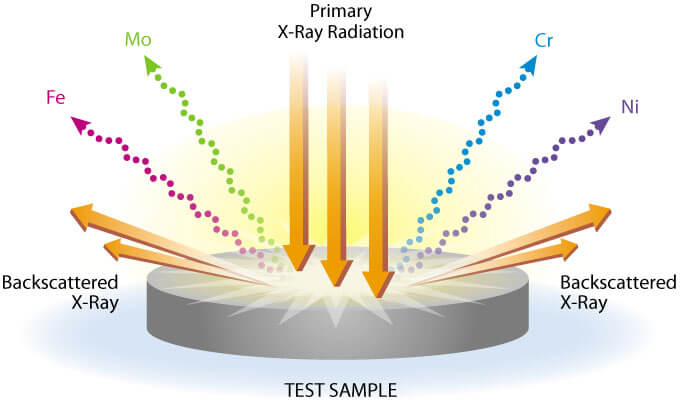 XRF primary-x-ray-radiation