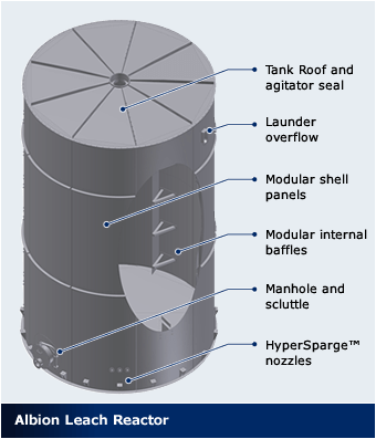 Albion Reactor