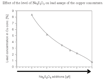 effect_of_MBS_on_flotation