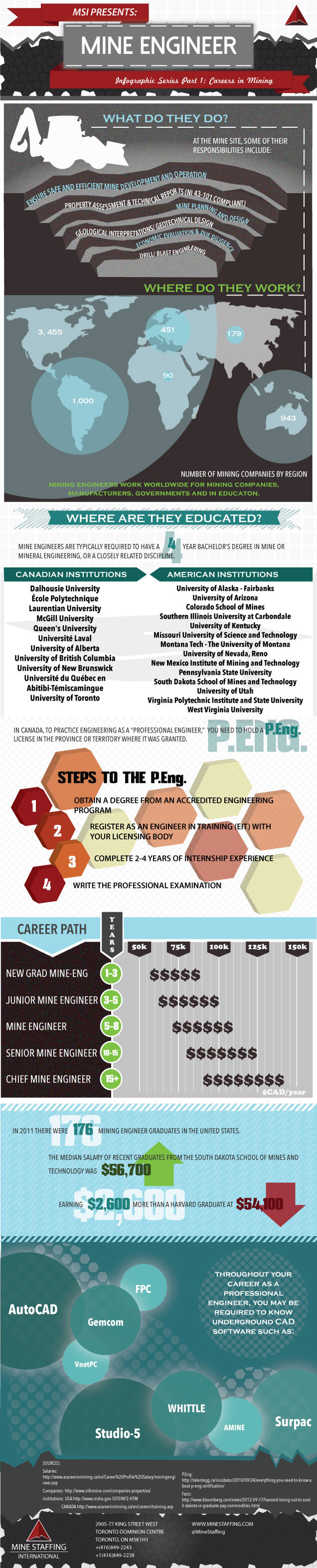 Why Do We Need Mining Mineral Processing / Metallurgy