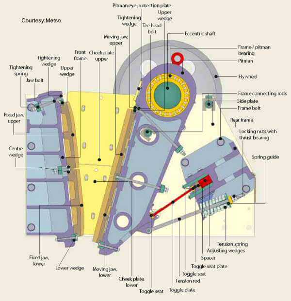 stone crusher sizes