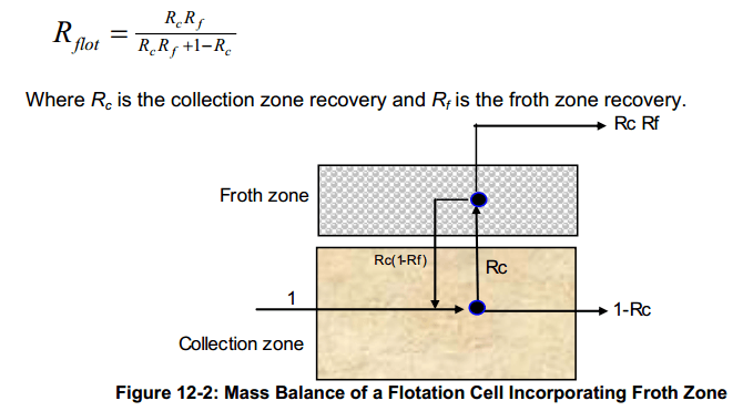 Mass Balance of a Flotation Cell Incorporating Froth Zone