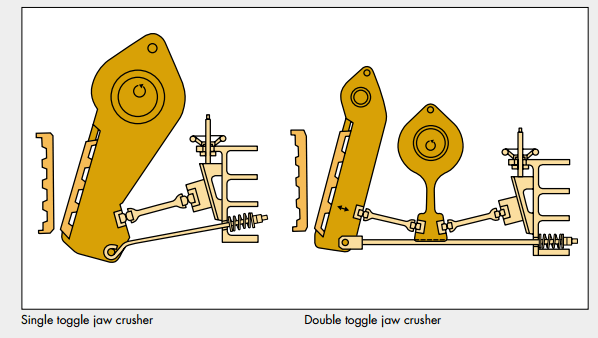 Double_&_Single_Toggle_Jaw_Crushers