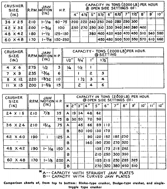 Jaw Chart