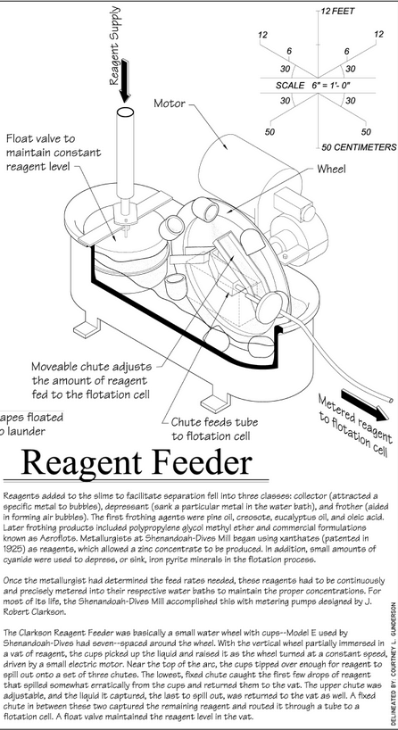 Reagent_Feeder