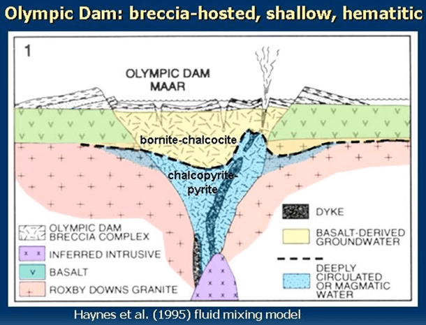 iocg_model