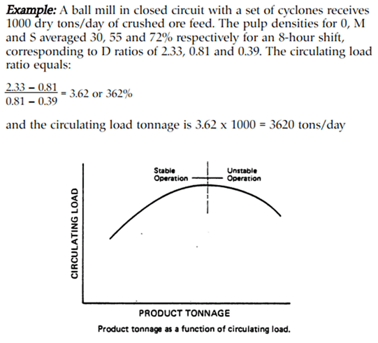 Estimate Grinding-Ball Mill Circulating Load