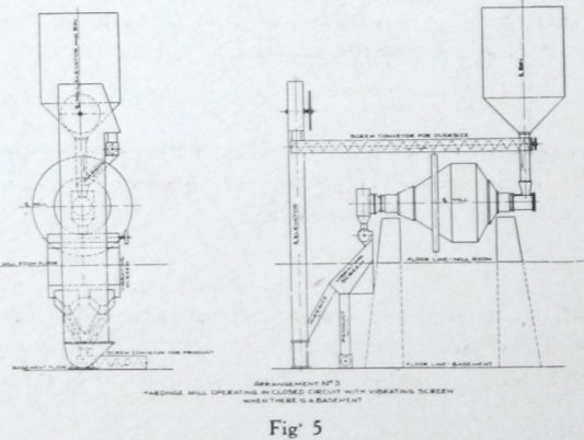 Ball mill working principle 5 Mineral Processing Metallurgy