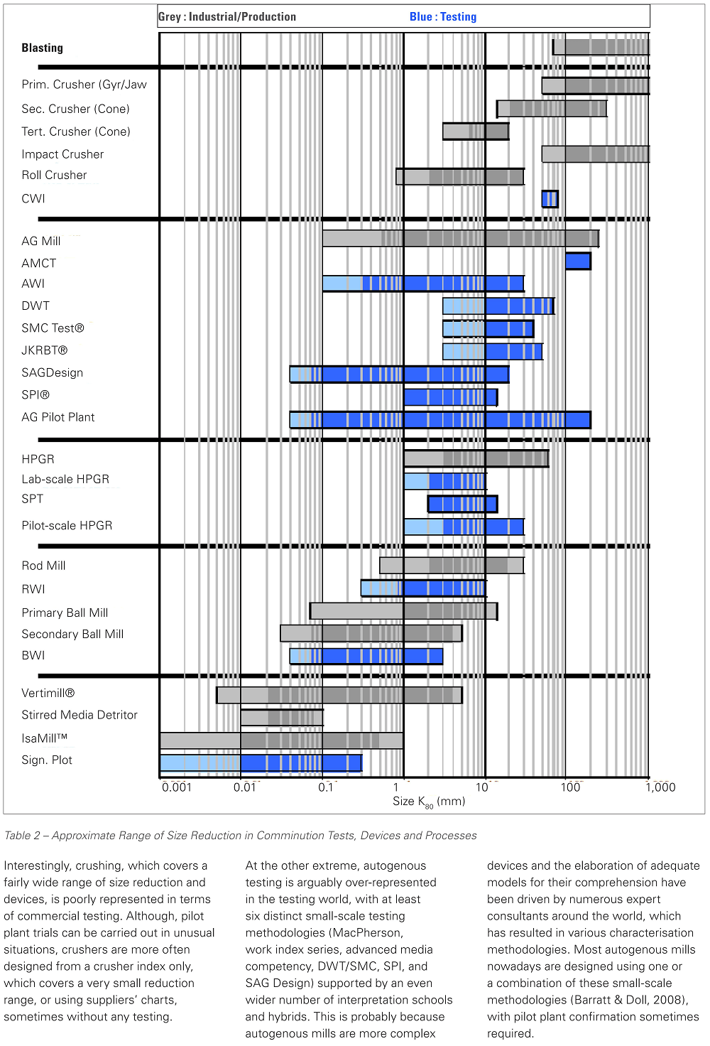 testing-for-ore-grindability