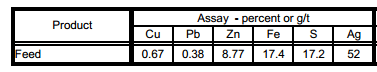 copper-lead-head-assay