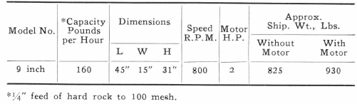 disk-pulverizer-capacity