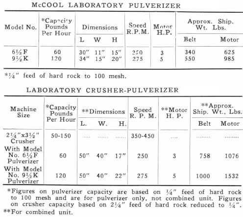 laboratory-pulverizer-capacity